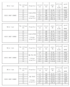 EMAX ECO II 2807 Brushless Motor 1500KV -Drone Parts Store 8 ECOII 2807 1500KV 21V V1.0 03