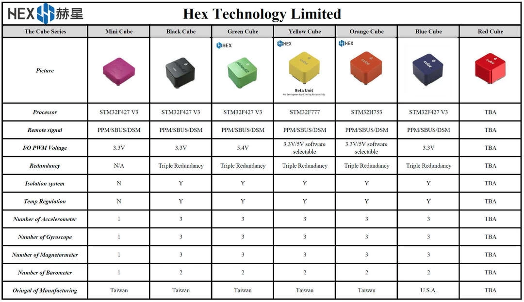 Cube Orange+ Here3 Combo Pixhawk Orange ADS-B Carrier Board GPS 2 Cube Orange+ Here3 Combo Pixhawk Orange ADS-B Carrier Board GPS - Image 2