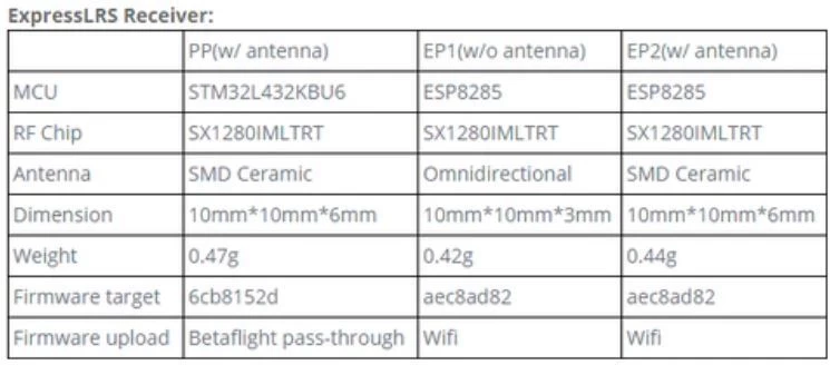 RadioMaster 2.4G ELRS EP1 Nano Receiver 2 RadioMaster 2.4G ELRS EP1 Nano Receiver - Image 2