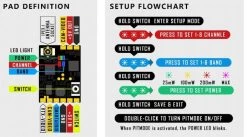 Rush TANK Tiny 5.8GHz Video Transmitter - US -Drone Parts Store RUSH DA11 28329