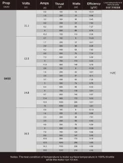 SunnySky A2212 980KV Brushless Motors Multirotor Version CCW -Drone Parts Store SS A2212 980 28129