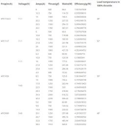 SunnySky X2814 Brushless Motor 1100KV -Drone Parts Store SS X2814 1100 28629