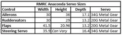 RMRC Anaconda - KIT -Drone Parts Store anaconda servo