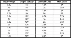 Matek Voltage Booster, 1S Li To 5V 9 Matek Voltage Booster, 1S Li To 5V -Drone Parts Store gtff