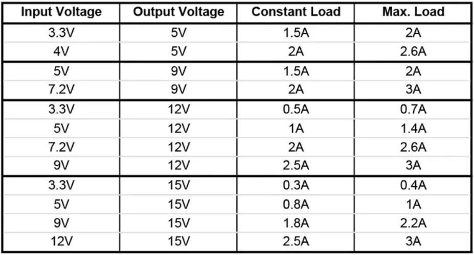 Matek Voltage Booster, 1S Li To 5V 5 Matek Voltage Booster, 1S Li To 5V - Image 5