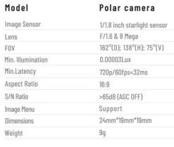 Caddx Polar Digital HD FPV Camera - Silver, Cable -Drone Parts Store gvbrvrev