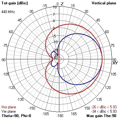 VAS - 433MHz UHF Moxon Rectangle 2 VAS - 433MHz UHF Moxon Rectangle - Image 2