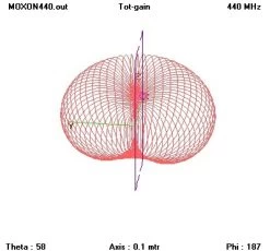 VAS - 433MHz UHF Moxon Rectangle 6 VAS - 433MHz UHF Moxon Rectangle -Drone Parts Store moxon 03