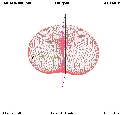 VAS - 433MHz UHF Moxon Rectangle 3 VAS - 433MHz UHF Moxon Rectangle - Image 3