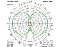 TBS Triumph Pro 5.8GHz SMA Antenna (RHCP) 5 TBS Triumph Pro 5.8GHz SMA Antenna (RHCP) -Drone Parts Store tri pro mmxc 3
