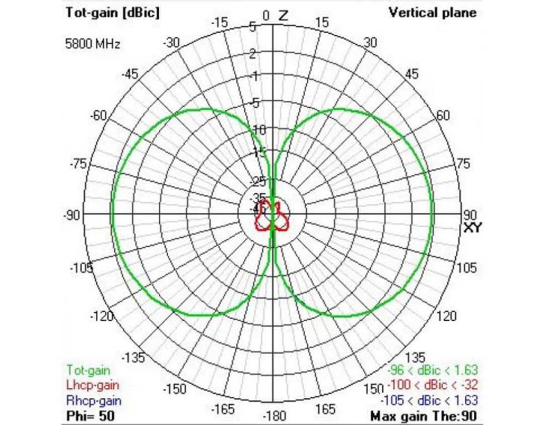 TBS Triumph Pro 5.8GHz SMA Antenna (RHCP) 3 TBS Triumph Pro 5.8GHz SMA Antenna (RHCP) - Image 3